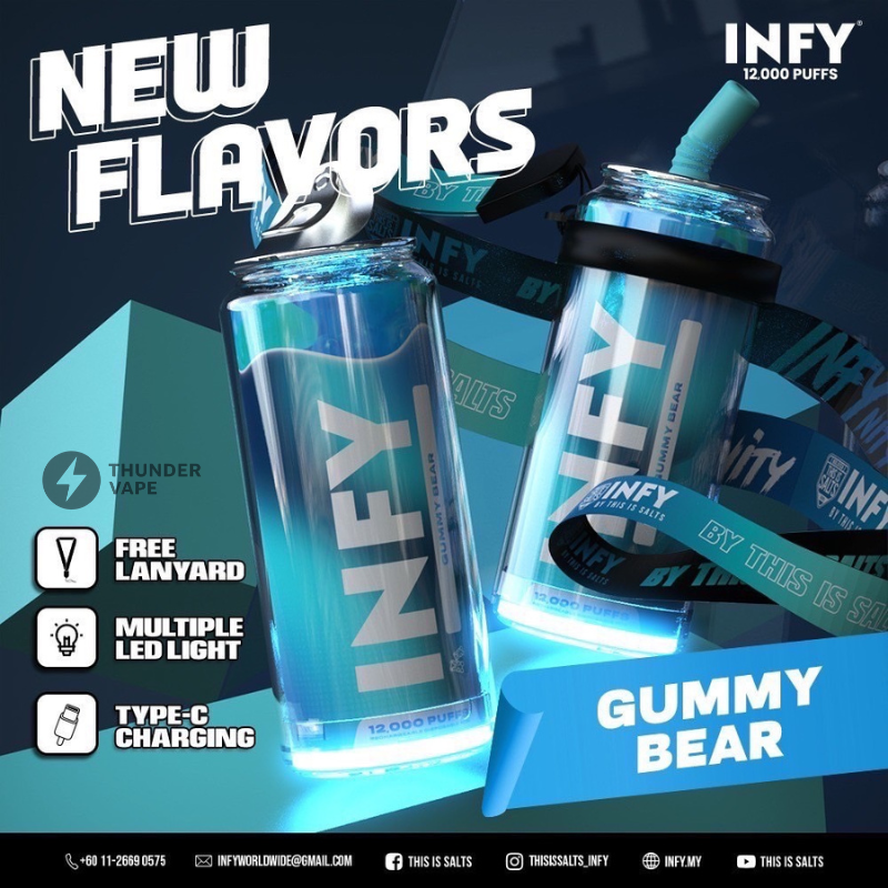 Infy12k-GummyBear